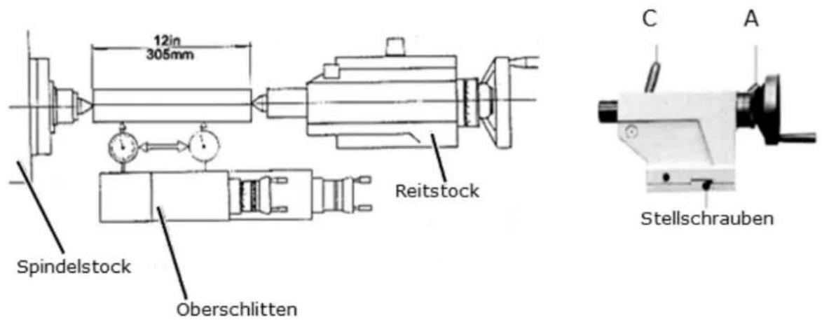 Holzmann ED1500KDIG - Reitstock justieren - 1