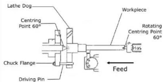 Holzmann ED1500KDIG - Turning between tips - 1