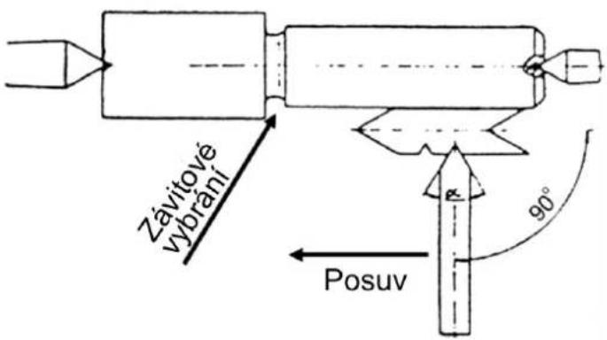 Holzmann ED1500KDIG - Soustružení závitů - 1