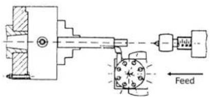 Holzmann ED1500KDIG - Longitudinal turning - 1