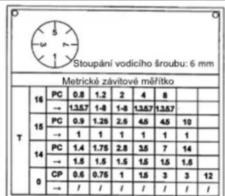 Holzmann ED1500KDIG - OZNÁMENÍ - 3