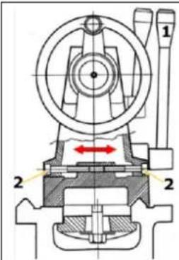 Holzmann ED1500KDIG - Deslocamento transversal do cabeçote móvel - 1