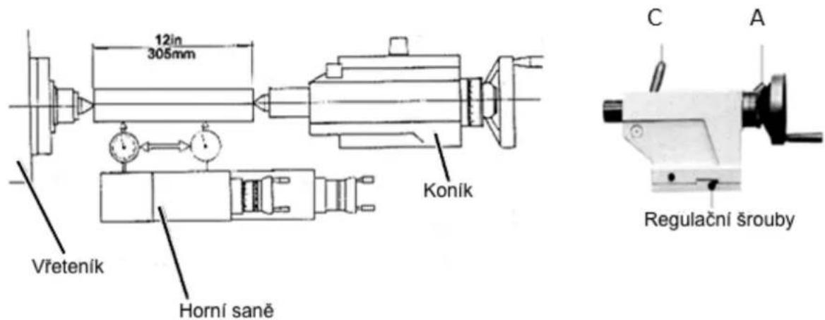 Holzmann ED1500KDIG - Seřízení vřeteníku - 2