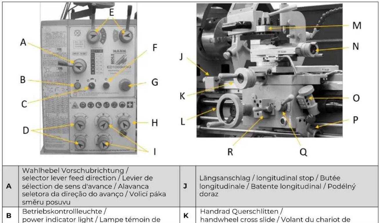 Holzmann ED1500KDIG - Bedienelemente / Control elements / Éléments de commande / Elementos de controlo / Ovládací prvky - 1