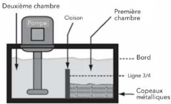 Holzmann ED1500KDIG - Contrôle du système de liquide de refroidissement - 1