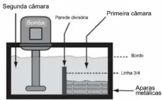 Holzmann ED1500KDIG - Verificar o sistema de refrigeração - 1