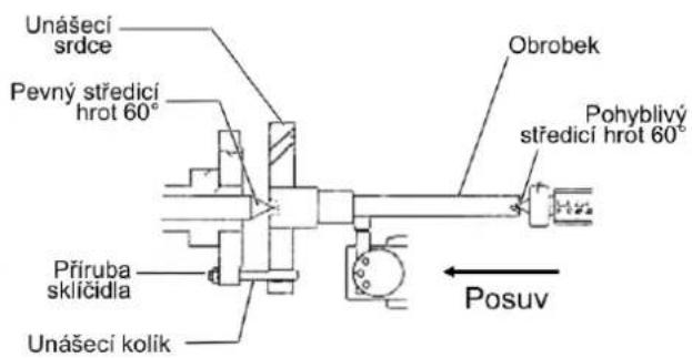 Holzmann ED1500KDIG - Soustružení mezi hroty - 1