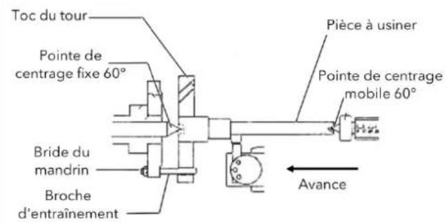 Holzmann ED1500KDIG - Rectification entre des pointes - 1
