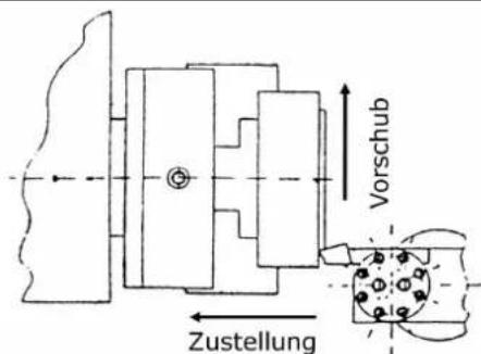 Holzmann ED1500KDIG - Plandrehen und Einstiche - 1