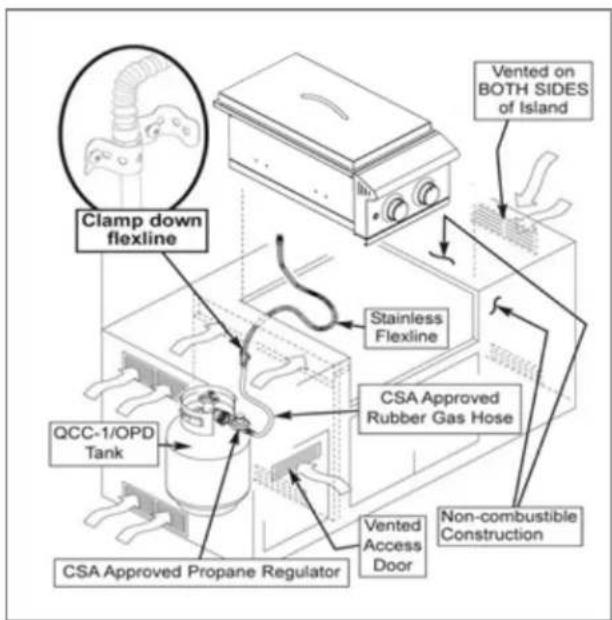 Blaze Outdoor BLZSB2LTE3 - BUILDING BBQ SPECIFICATIONS - 3