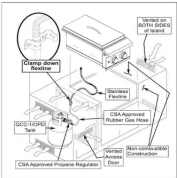 Blaze Outdoor BLZSB2LTE3 - SPÉCIFICATIONS DU BBQ DE CONSTRUCTION - 3