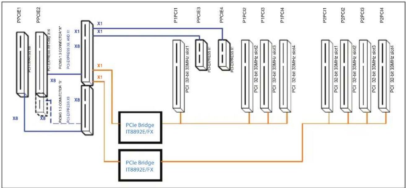 Advantech PCE3B12 - Board Diagram - 1