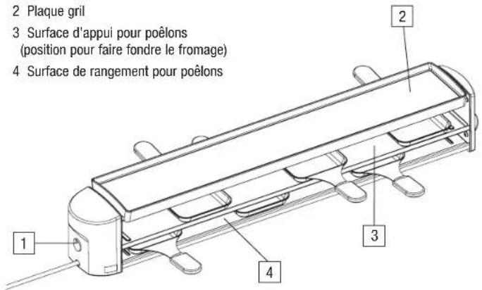 Stöckli Cheeseboard Grill - Aperçu de l'appareil et de ses commandes - 1