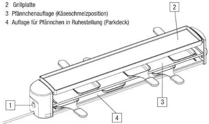 Stöckli Cheeseboard Grill - Übersicht der Geräte und Bedienungsteile - 1