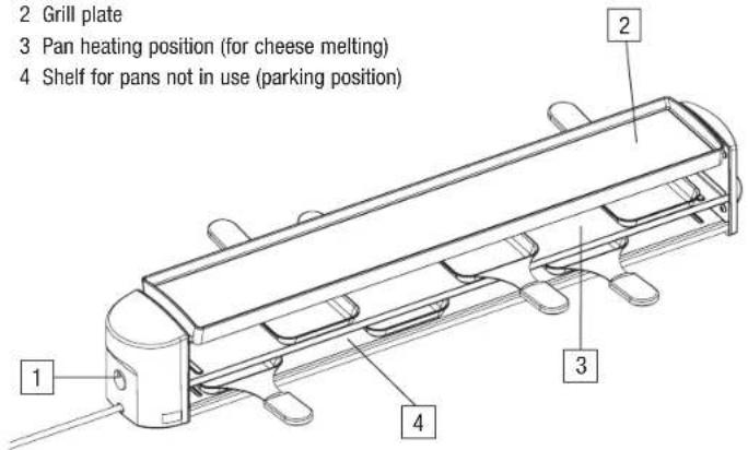 Stöckli Cheeseboard Grill - Overview of the appliance and its operational parts - 1