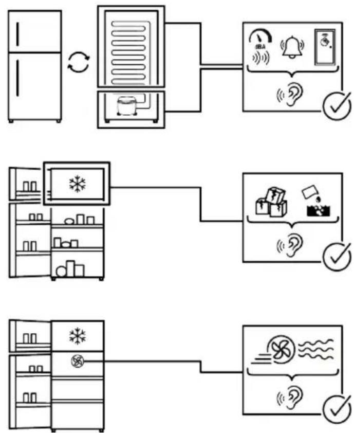 graph TD A["Refrigerator"] --> B["Refrigerator with air conditioner"] B --> C["Refrigerator with earphones and masks"] C --> D["Airway Detection with earphones and masks"] D --> E["Refrigerator with air conditioner and earphones and masks"] E --> F["Airway Detection with earphones and masks"] F -->…
