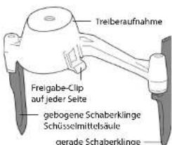 Cloer 7001 - Lieferumfang - Begriffserklärung - 6