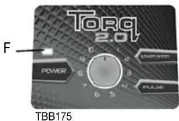 Waring Commercial TBB160 - Control Panel Variations - 4