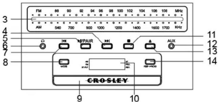 Crosley Carter CR7024A - Descripción del producto - 2