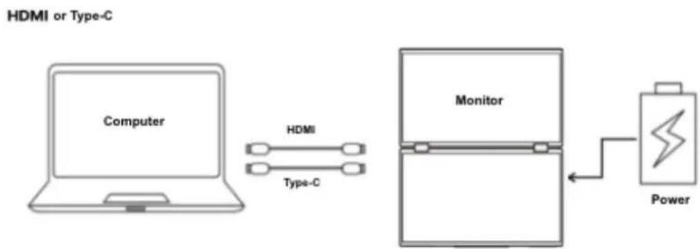 Japannext JNDMDIPS238FC4 - - Type-C or HDMI connection - 1