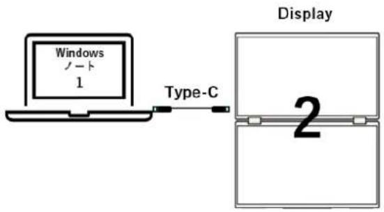 Japannext JNDMDIPS238FC4 - - When connected to Type-C - 2