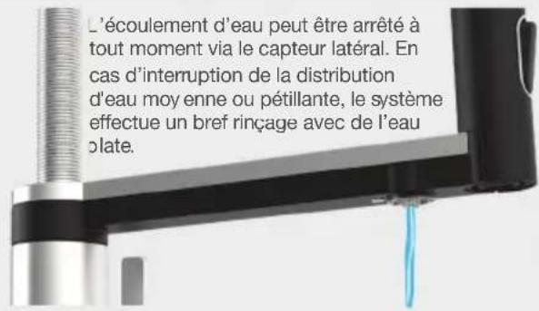 BLANCO CHOICE Icona - Eaux transformées - 1