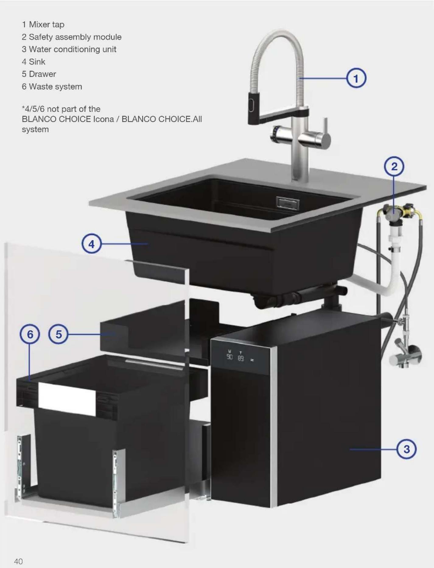 BLANCO CHOICE Icona - Overview - 1