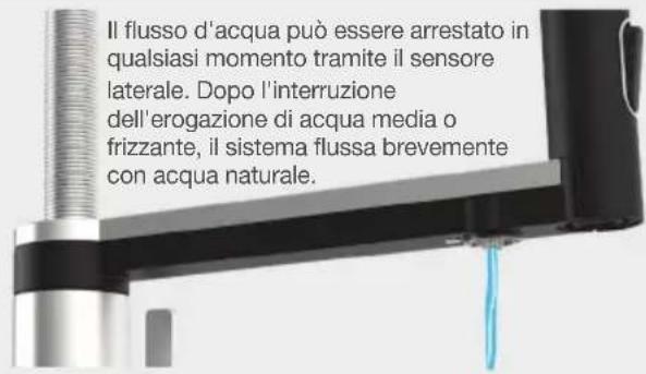 BLANCO CHOICE Icona - Tipid'acqua trattata - 2