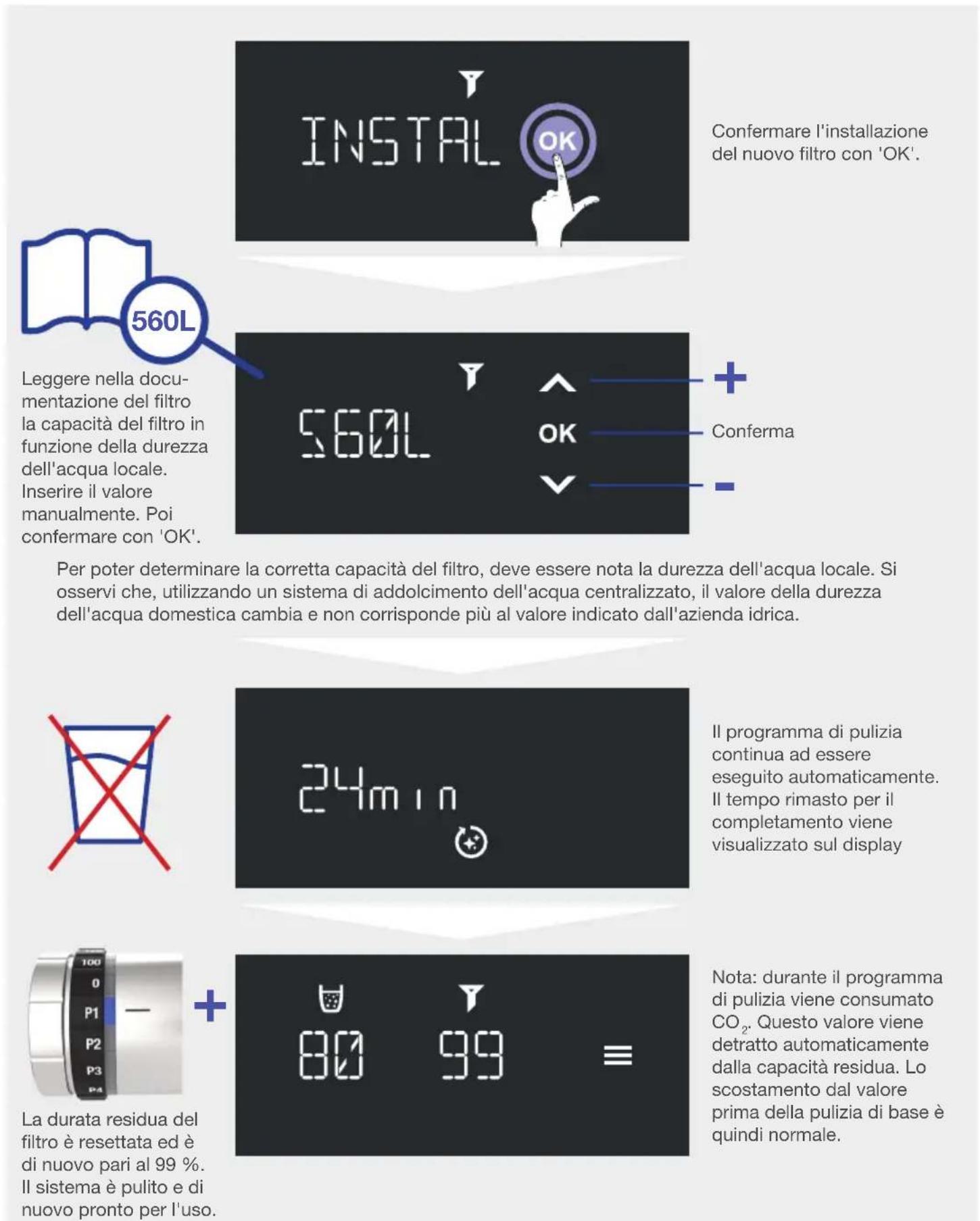 BLANCO CHOICE Icona - Pulizia e sostituzione del filtro - 1