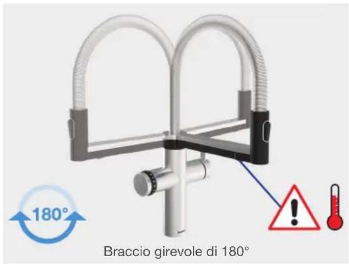 BLANCO CHOICE Icona - Uso del sistema - 1