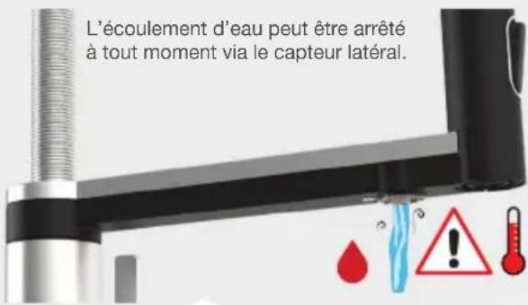 BLANCO CHOICE Icona - Eaux transformées - 6