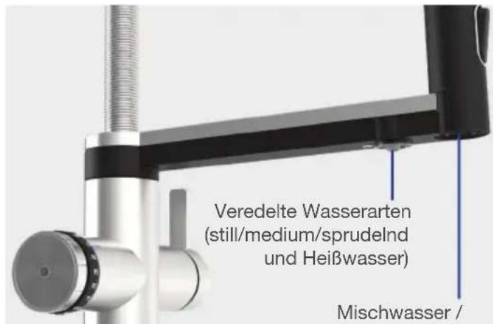 BLANCO CHOICE Icona - Bedienung des Systems - 2
