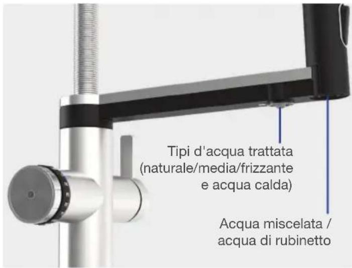 BLANCO CHOICE Icona - Uso del sistema - 2