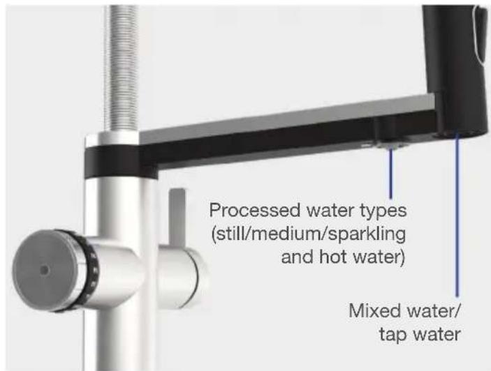 BLANCO CHOICE Icona - Operating the system - 2