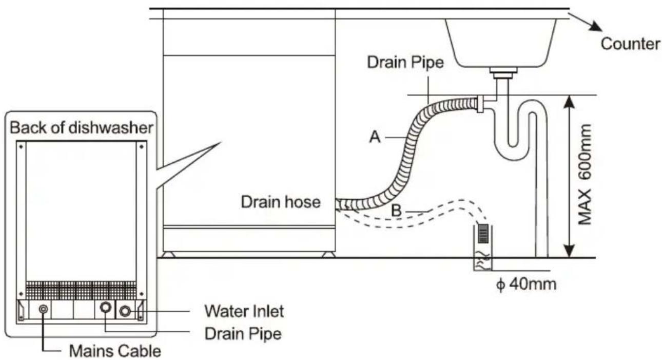 Exquisit GSP8614450DW - Connection Of Drain Hoses - 2