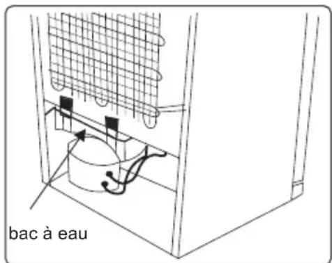 SHARP SJFBA06DTXLEEU - Décongélation - 1