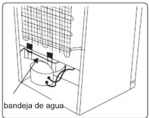 SHARP SJFBA06DTXLEEU - Descongelación - 1