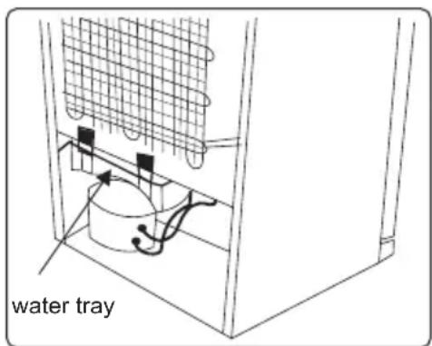 SHARP SJFBA06DTXLEEU - Defrosting - 1