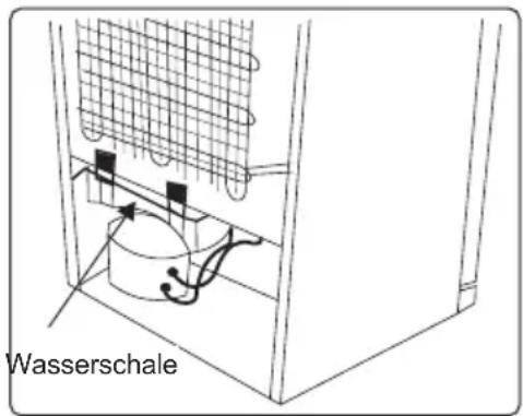 SHARP SJFBA05DTXWEEU - Abtauen - 1