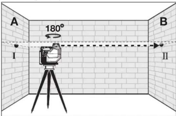 MILWAUKEE M12 363120 - Horizontal Height Accuracy - 2