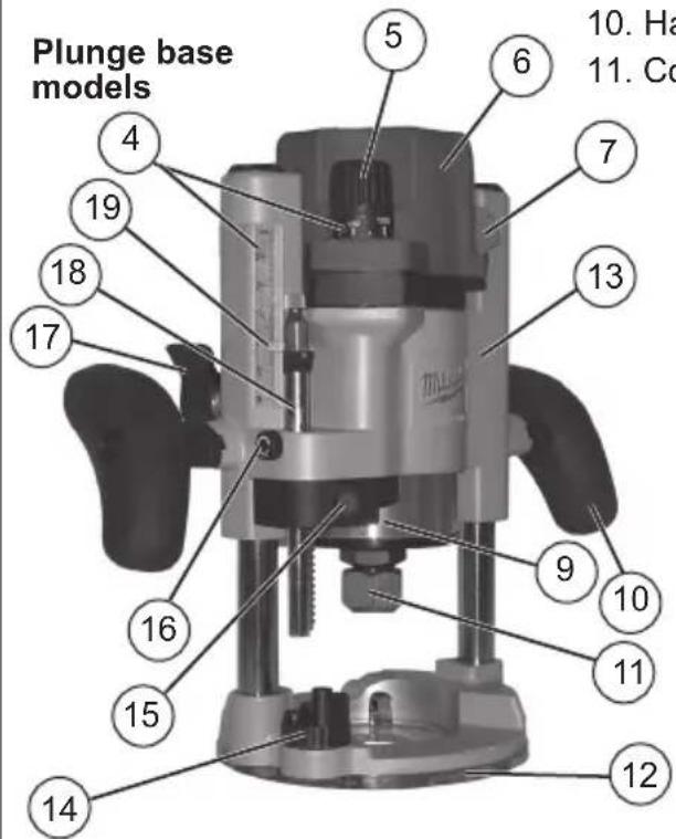 MILWAUKEE HP EVS 561620 - FUNCTIONAL DESCRIPTION - 6