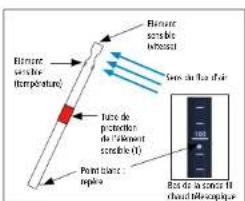 Sauermann VT 110 - Réaliser une mesure - 3