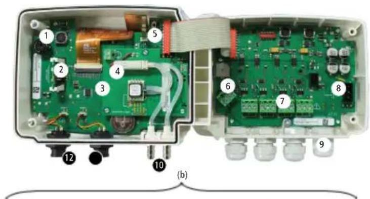 Sauermann SiC320 - Verbindingen - 1