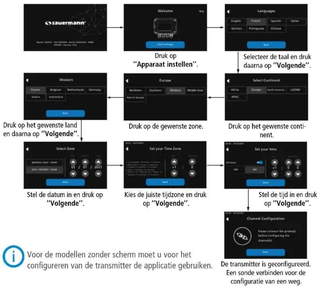 Sauermann SiC320 - Eerste ingebruikname - 1