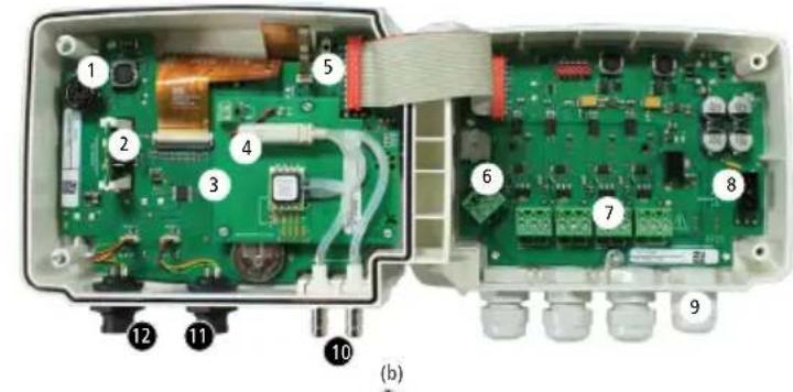 Sauermann SiC320 - Connexions - 1