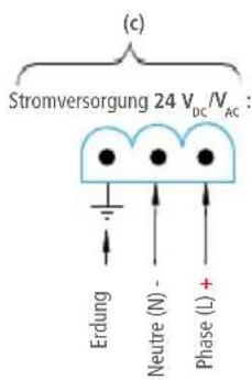 Sauermann SiC320 - Anschlüsse - 3
