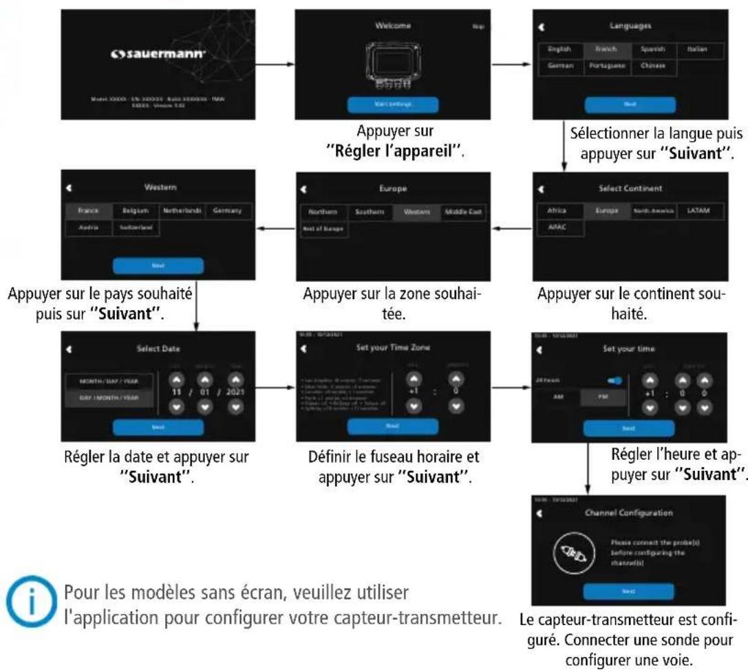 Sauermann SiC320 - Raccordements électriques suivant normes NF c 15-100 - 7