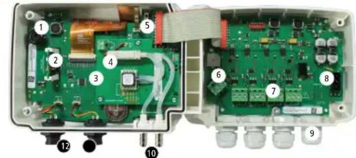 Sauermann SiC320 - Connections - 1