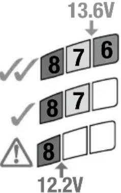 Optimate 7 Select - HET LADEN STARTEN - 2