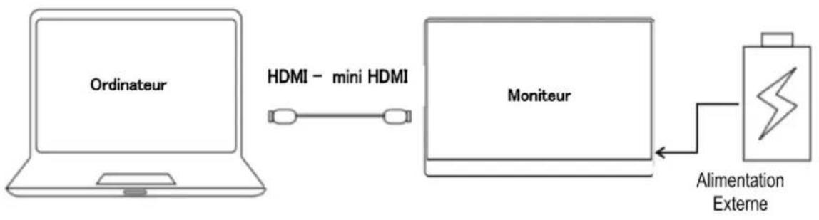 Japannext JNi156FHDRT - Connexion avec un ordinateur - 2